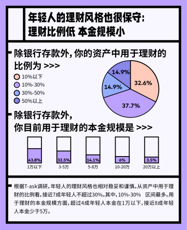 研究数字货币的投资教育模式：如何培养新一代的投资者与理财者_数字货币理财钱包_公务员可以投资数字货币吗