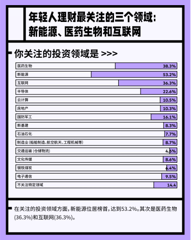 数字货币理财钱包_公务员可以投资数字货币吗_研究数字货币的投资教育模式：如何培养新一代的投资者与理财者