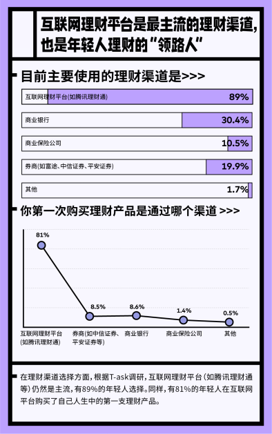数字货币理财钱包_研究数字货币的投资教育模式：如何培养新一代的投资者与理财者_公务员可以投资数字货币吗