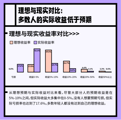 公务员可以投资数字货币吗_数字货币理财钱包_研究数字货币的投资教育模式：如何培养新一代的投资者与理财者