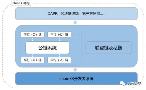 障碍处理时应遵循什么的原则_障碍处理_imtoken2.0的下载过程中的技术障碍及解决方案