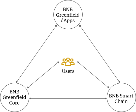 权限app_权限app下载_币安APP下载后的使用权限设置