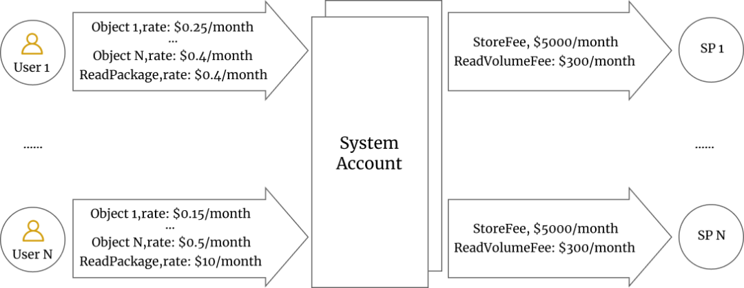 权限app_权限app下载_币安APP下载后的使用权限设置