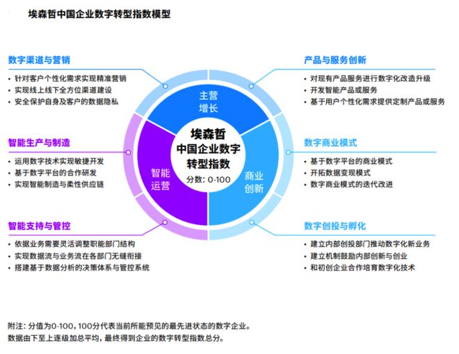 数字货币成交量图怎么看_选择数字货币的市场成熟度分析_数字货币的成交量是m是多少