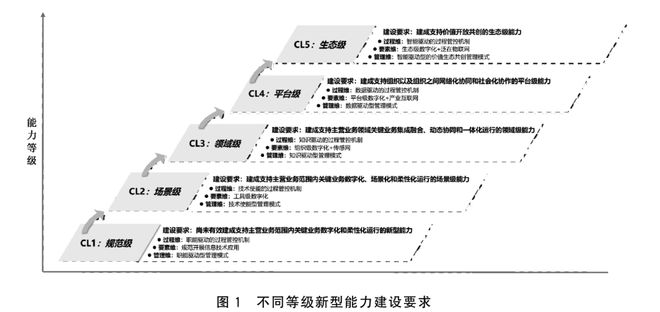 选择数字货币的市场成熟度分析_数字货币成交量图怎么看_数字货币的成交量是m是多少