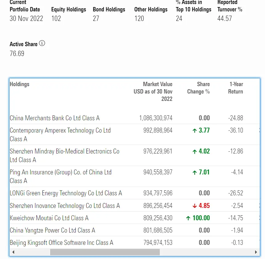 全球投资者关注：外资巨头超配中国股票，市场信号与机会_战略投资资者获配科创板股票_股票配资关注富豪配资vip