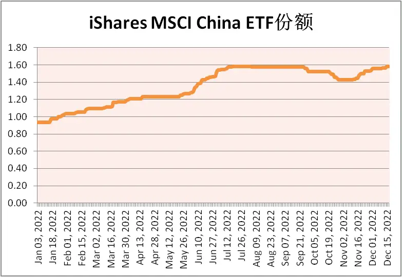 战略投资资者获配科创板股票_股票配资关注富豪配资vip_全球投资者关注：外资巨头超配中国股票，市场信号与机会