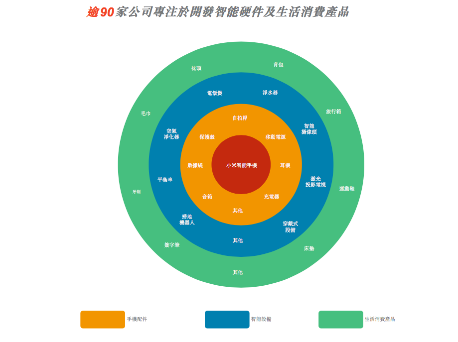 雷军与生态链的构建_雷军接管供应链_雷军创业团队如何组建