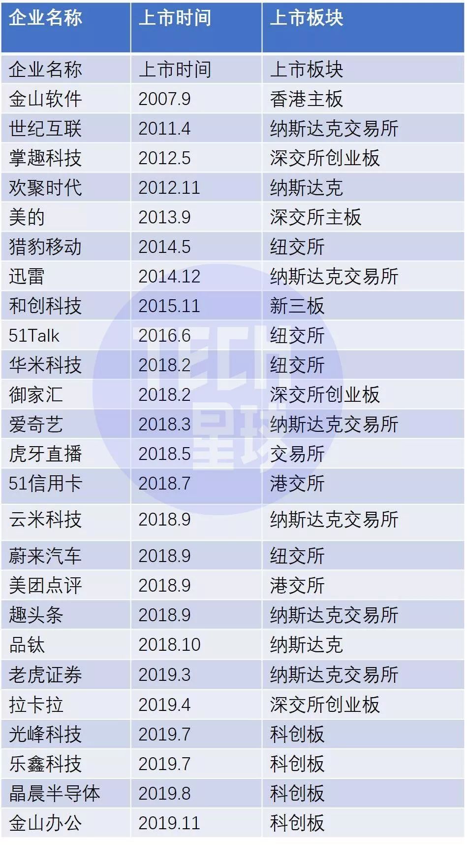 雷军接管供应链_雷军创业团队如何组建_雷军与生态链的构建