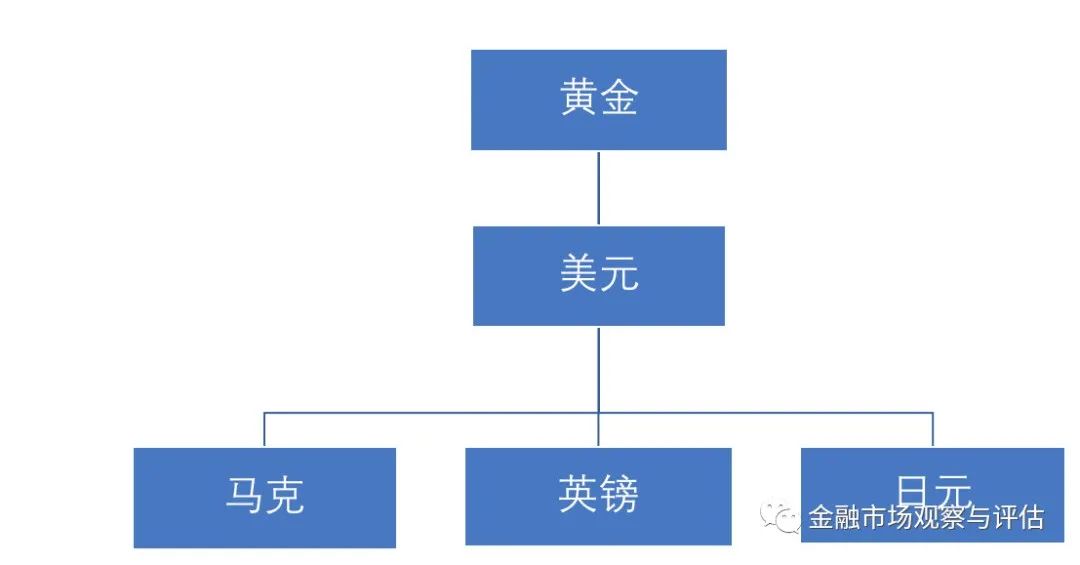 数字货币交易策略_数字货币交易所的工作原理_货币原理数字交易工作方法