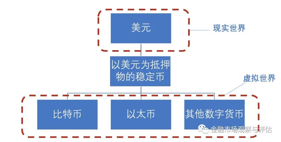 货币原理数字交易工作方法_数字货币交易策略_数字货币交易所的工作原理