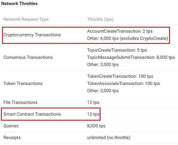 数字货币的交易速度_为什么数字货币交易速度更快？_货币数字交易速度快吗