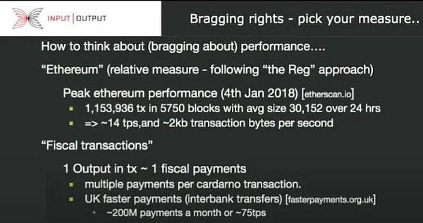 数字货币的交易速度_货币数字交易速度快吗_为什么数字货币交易速度更快？