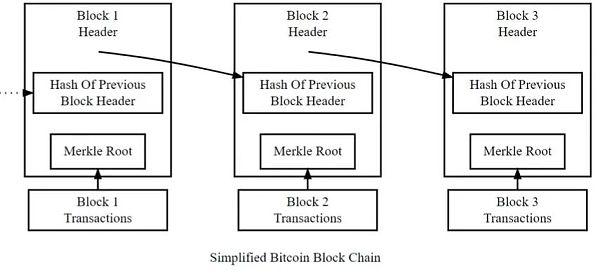 为什么数字货币交易速度更快？_货币数字交易速度快吗_数字货币的交易速度
