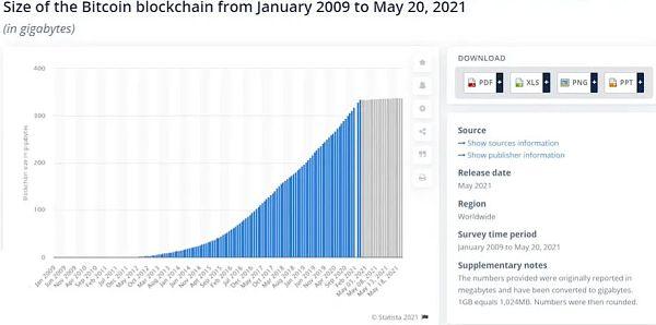 为什么数字货币交易速度更快？_数字货币的交易速度_货币数字交易速度快吗
