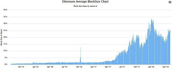 货币数字交易速度快吗_为什么数字货币交易速度更快？_数字货币的交易速度