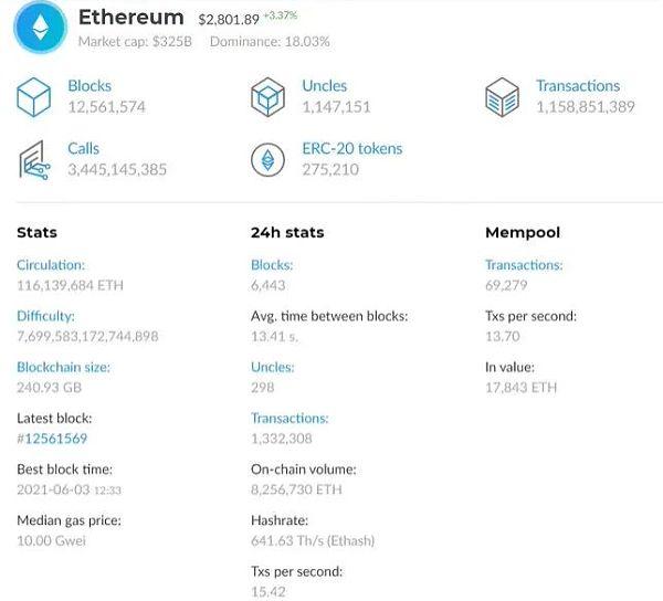 为什么数字货币交易速度更快？_货币数字交易速度快吗_数字货币的交易速度