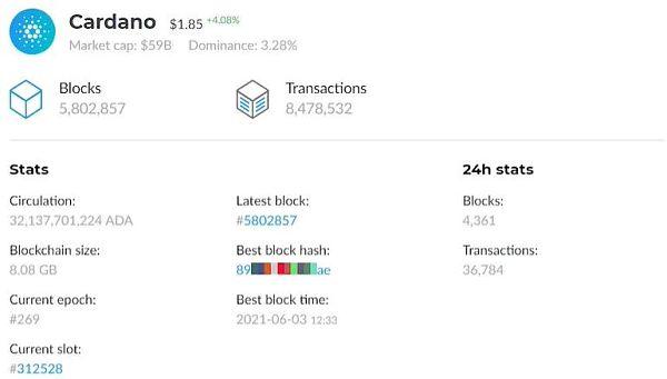 货币数字交易速度快吗_数字货币的交易速度_为什么数字货币交易速度更快？