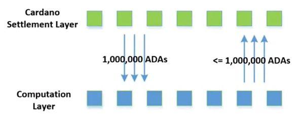 货币数字交易速度快吗_数字货币的交易速度_为什么数字货币交易速度更快？