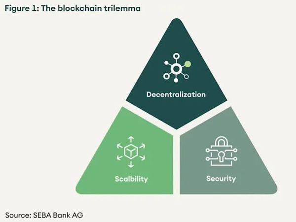 为什么数字货币交易速度更快？_货币数字交易速度快吗_数字货币的交易速度