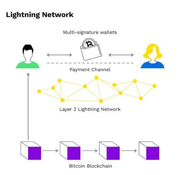 为什么数字货币交易速度更快？_货币数字交易速度快吗_数字货币的交易速度