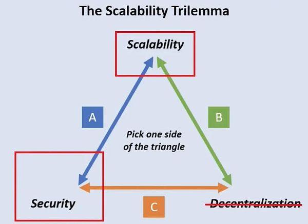 为什么数字货币交易速度更快？_数字货币的交易速度_货币数字交易速度快吗