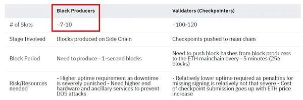 数字货币的交易速度_为什么数字货币交易速度更快？_货币数字交易速度快吗