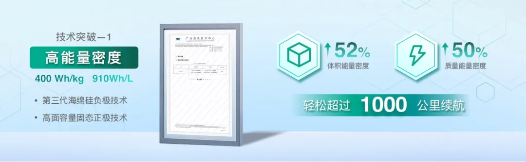 广汽埃安新技术_探索广汽埃安AION UT的科技创新_广汽埃安技术中心