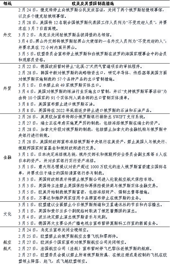 风险加剧：全球石油供应链的脆弱性如何影响能源安全？_石油供应紧张_石油供应短缺