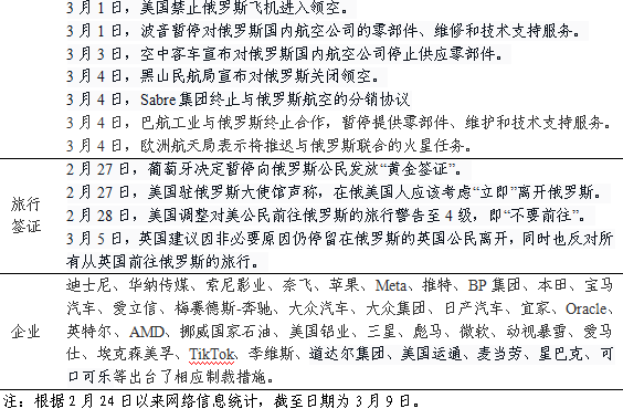 石油供应紧张_风险加剧：全球石油供应链的脆弱性如何影响能源安全？_石油供应短缺