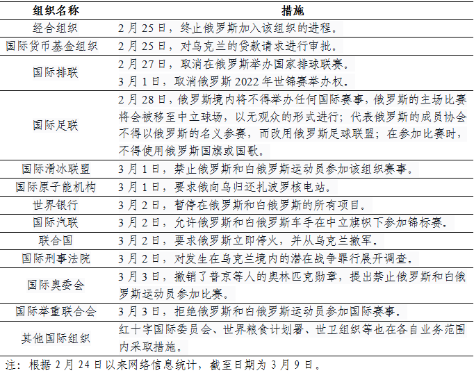 石油供应紧张_风险加剧：全球石油供应链的脆弱性如何影响能源安全？_石油供应短缺