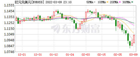 风险加剧：全球石油供应链的脆弱性如何影响能源安全？_石油供应短缺_石油供应紧张