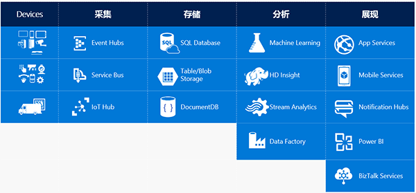 华为的物联网(IoT)应用与案例分析_华为大型网络案例_华为物联网应用程度