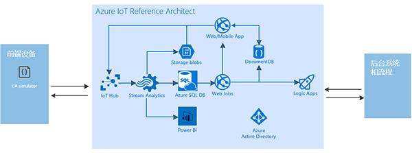 华为大型网络案例_华为物联网应用程度_华为的物联网(IoT)应用与案例分析