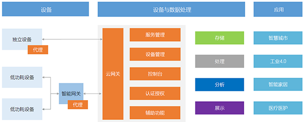 华为的物联网(IoT)应用与案例分析_华为大型网络案例_华为物联网应用程度