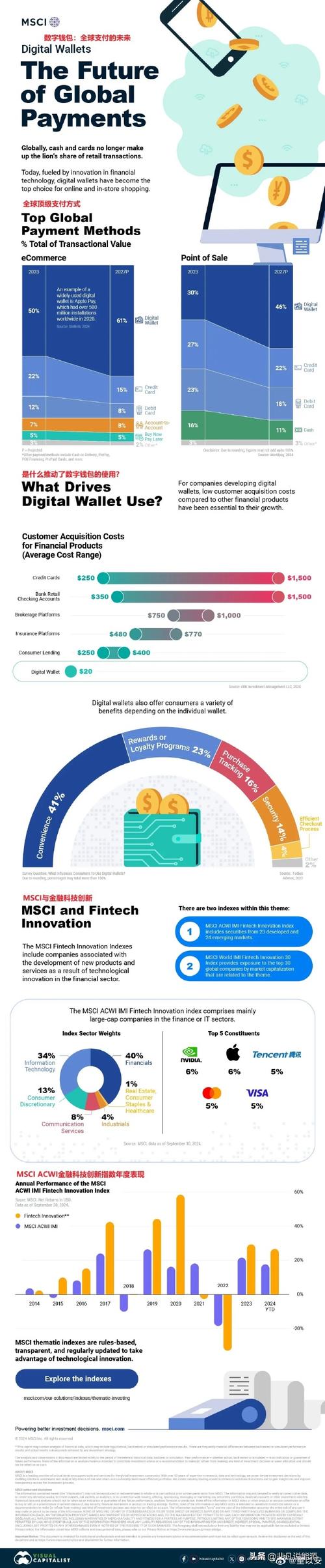 如何通过tokenim钱包获取市场趋势与数据报告,辅助您制定科学的投资策略?_制定市场竞争策略_钱包市场现状分析