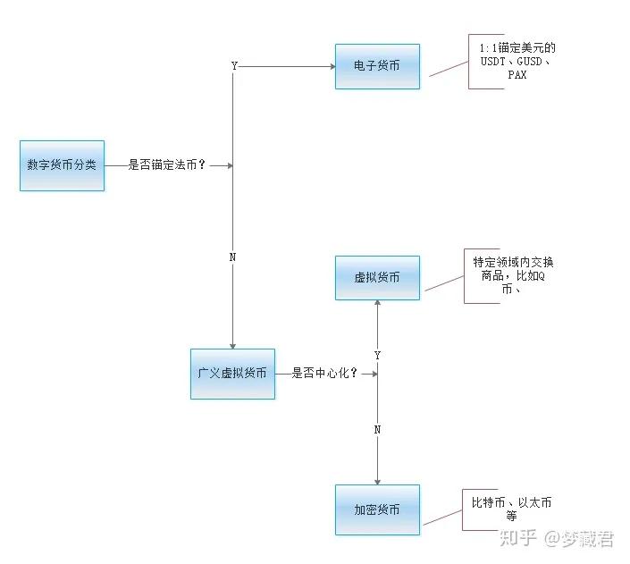 数字货币与社交媒体的融合:新营销时代的到来_新媒体文案社交货币铸造方式_新媒体时代出版营销的特点