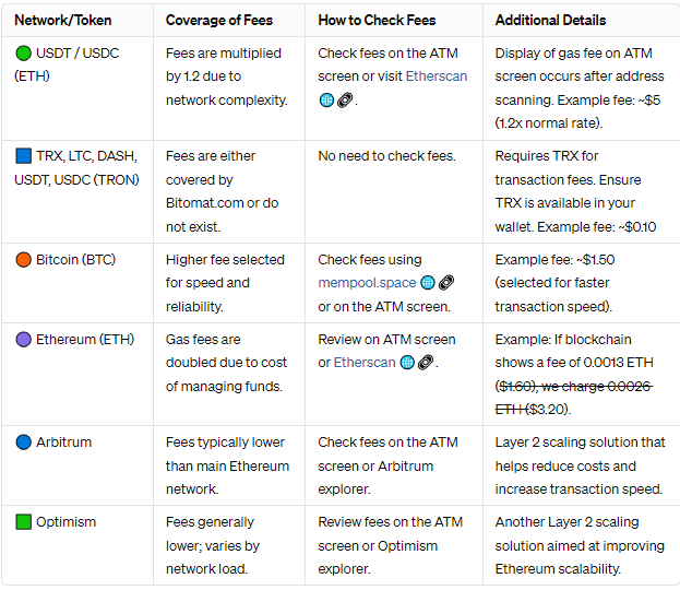 为什么数字货币交易速度更快？_货币数字交易速度快吗_数字货币交易量