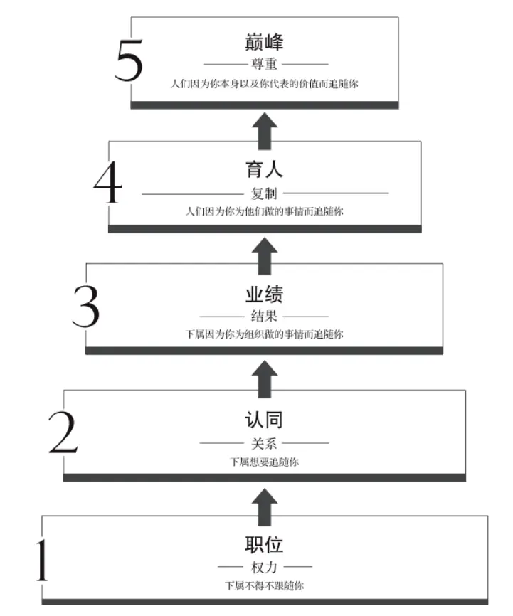 项羽能力_项羽的个人魅力_项羽的魅力与领导力