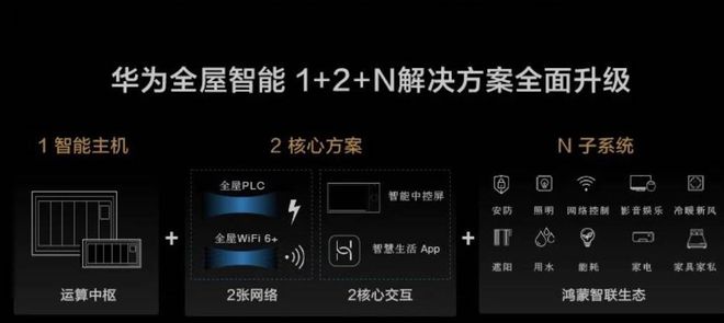 小米照明灯具_小米照明弹app下载_安防、照明、环境综合管理：小米全屋系统