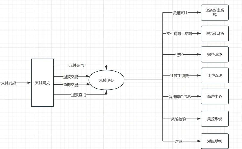 钱包交易所是什么_chia钱包交易费用_如何在im钱包App中快速完成交易过程？