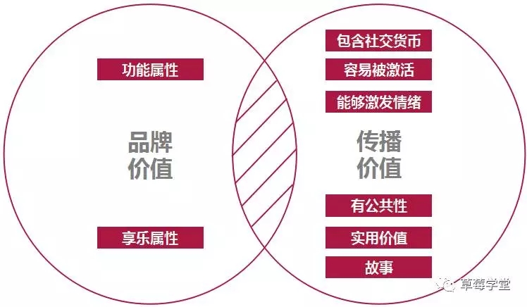 数字货币与社交媒体的融合：新营销时代的到来_新媒体文案社交货币铸造方式_数字营销下的新媒体时代