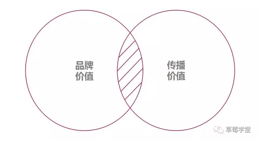 新媒体文案社交货币铸造方式_数字营销下的新媒体时代_数字货币与社交媒体的融合：新营销时代的到来