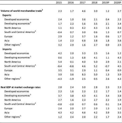 探讨数字货币如何在国际贸易中减少摩擦：提高交易速度与安全性的路径_浅析贸易摩擦_贸易摩擦数据