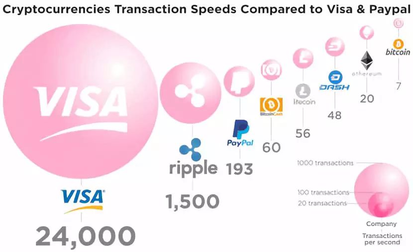 简述比特币的优点及其局限性_用户分享:比特币APP中的优势分析_比特币的优缺点及存在的风险