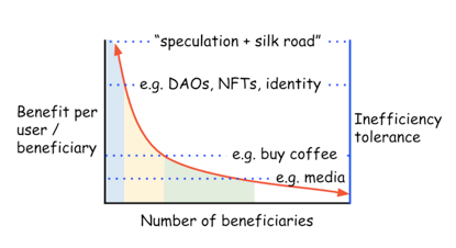 用户分享:比特币APP中的优势分析_比特币的优缺点及存在的风险_简述比特币的优点及其局限性