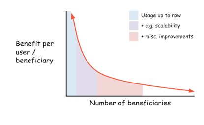 用户分享:比特币APP中的优势分析_简述比特币的优点及其局限性_比特币的优缺点及存在的风险
