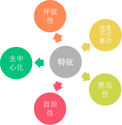 虚拟货币如何促进社会公益事业的发展：区块链在透明捐赠中的应用_虚拟货币如何促进社会公益事业的发展：区块链在透明捐赠中的应用_虚拟货币如何促进社会公益事业的发展：区块链在透明捐赠中的应用