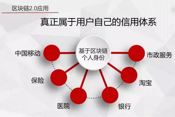 虚拟货币如何促进社会公益事业的发展：区块链在透明捐赠中的应用_虚拟货币如何促进社会公益事业的发展：区块链在透明捐赠中的应用_虚拟货币如何促进社会公益事业的发展：区块链在透明捐赠中的应用