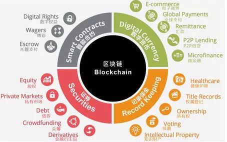 虚拟货币如何促进社会公益事业的发展：区块链在透明捐赠中的应用_虚拟货币如何促进社会公益事业的发展：区块链在透明捐赠中的应用_虚拟货币如何促进社会公益事业的发展：区块链在透明捐赠中的应用
